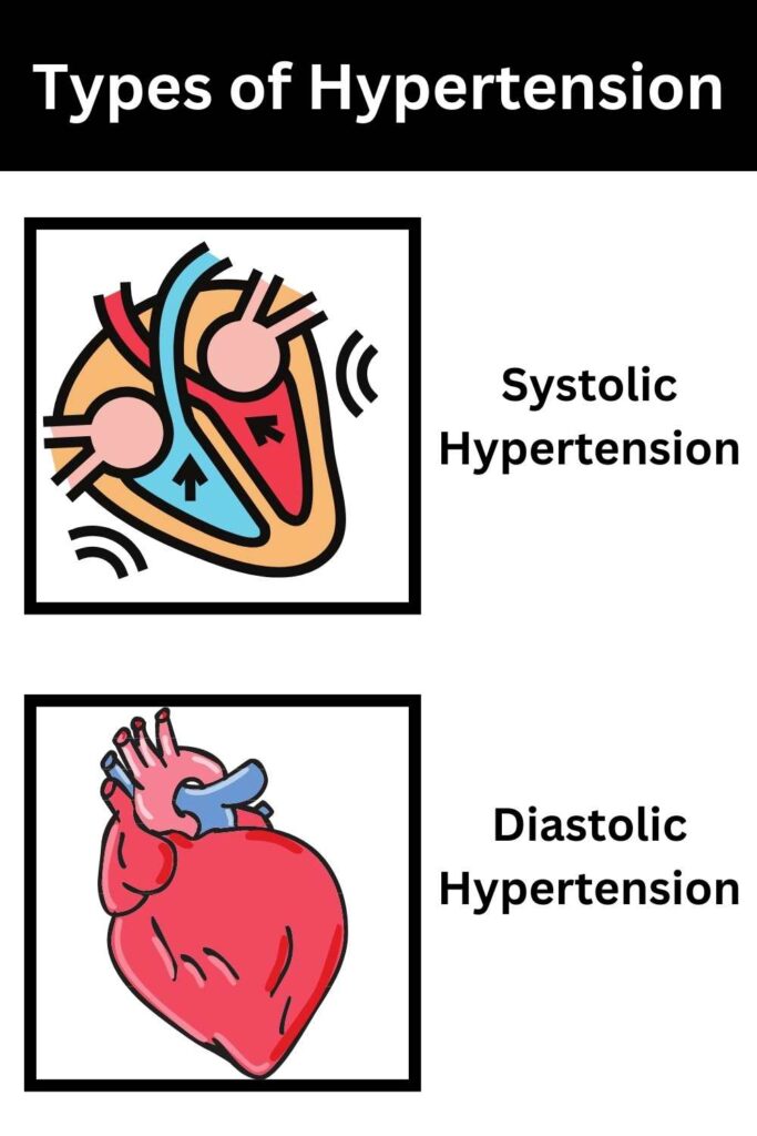 Systolic Meaning In Hindi - Diastolic Meaning In Hindi